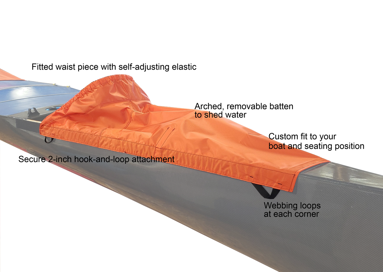 Speed Deck Spray Covers